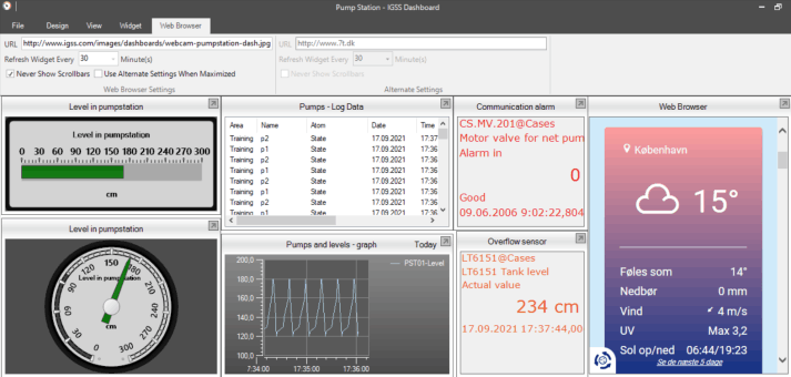 IGSS Dashboard