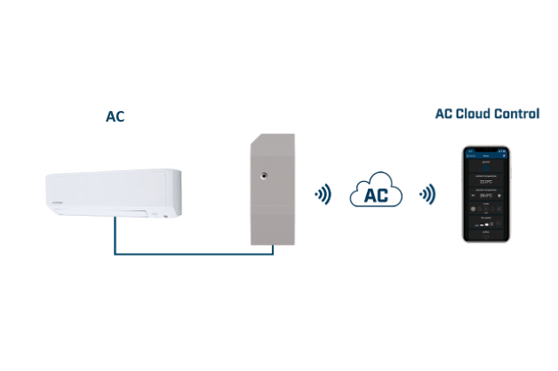 Intesis AC Cloud Solution